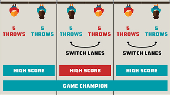 Axe Throwing Scoring Gameplay How To Score A Game At Axe Games