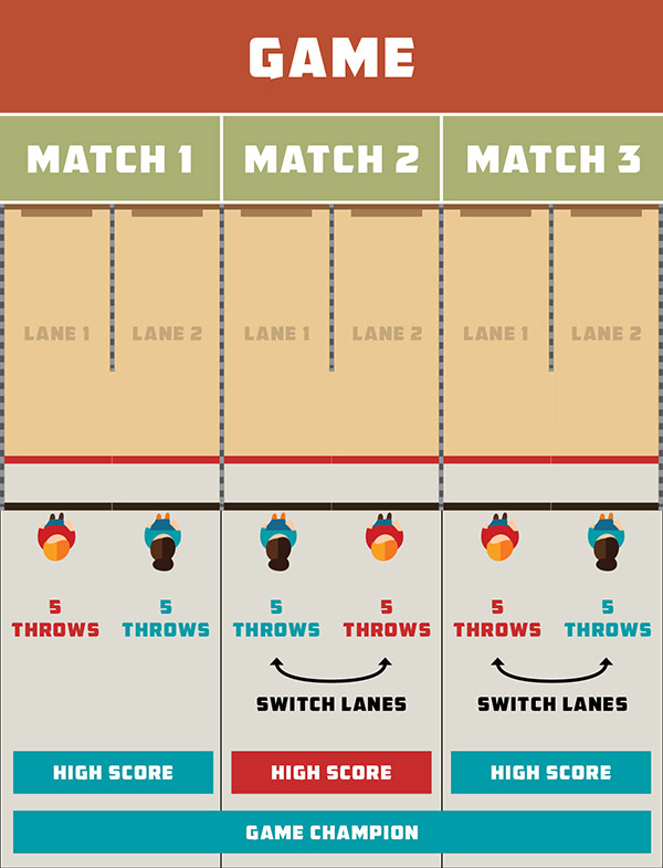 Axe Throwing Scoring Gameplay How To Score A Game At Axe Games