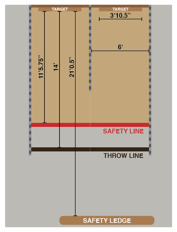 Axe throwing lane dimensions and specifications